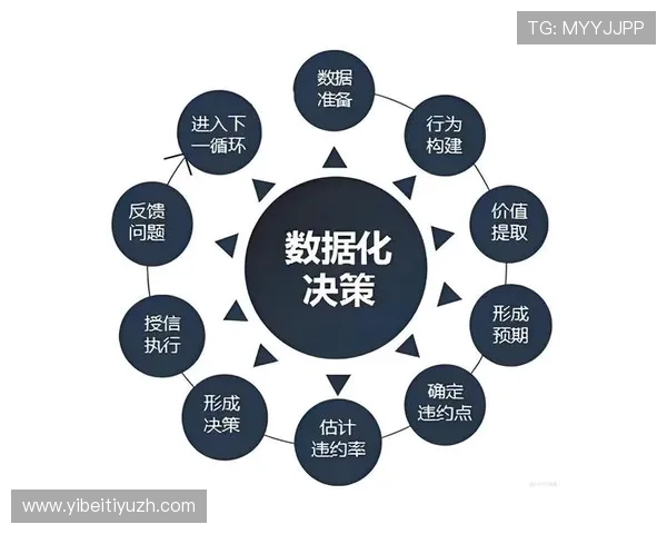 yobo体育竞猜数据分析工具使用指南帮助用户做出科学决策 yobo体育竞猜数据分析工具使用指南帮助用户做出科学决策